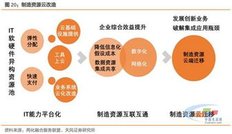 工業(yè)互聯(lián)網(wǎng)行業(yè)深度研究 從“工”字根基到數(shù)據(jù)服務(wù)的生態(tài)融合