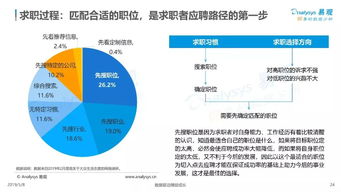 互聯(lián)網(wǎng)大數(shù)據(jù)丨人生大事件服務(wù)需求分析及案例解析