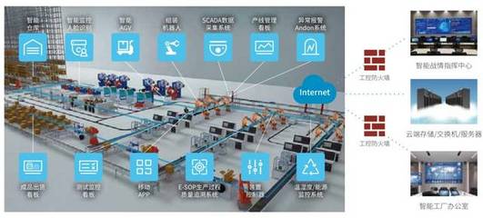 云智匯核心助力珠海優特電力科技智能制造項目，開啟互聯網數據服務新篇章