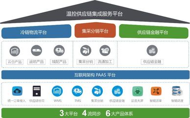 鮮易集團以互聯網數據服務鏈接農產品產銷兩端，助力產業高質量發展