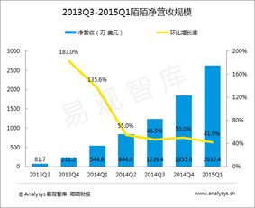 易觀大數據分析 驅動互聯網行業數據服務的深度挖掘與價值釋放
