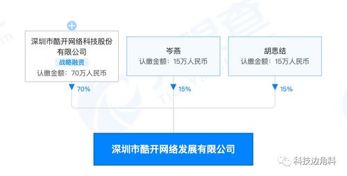 酷開科技深圳布局新業態，成立網絡發展公司聚焦大數據與互聯網服務