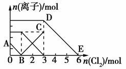 下列有關(guān)物質(zhì)性質(zhì)和用途的說(shuō)法.正確的是( ) A.光導(dǎo)纖維具有很強(qiáng)的導(dǎo)電能力.所以大量用于制造通信光纜 B.明礬常用作凈水劑.是因?yàn)樗哂邢練⒕淖饔?C.氨常用作制冷劑.是因?yàn)槠浞悬c(diǎn)極低.很容易液化 D.SiCl4在戰(zhàn)爭(zhēng)中常用作煙霧彈.是因?yàn)樗c水反應(yīng)時(shí)生成白色煙霧 題目和參考答案--精英家教網(wǎng)--